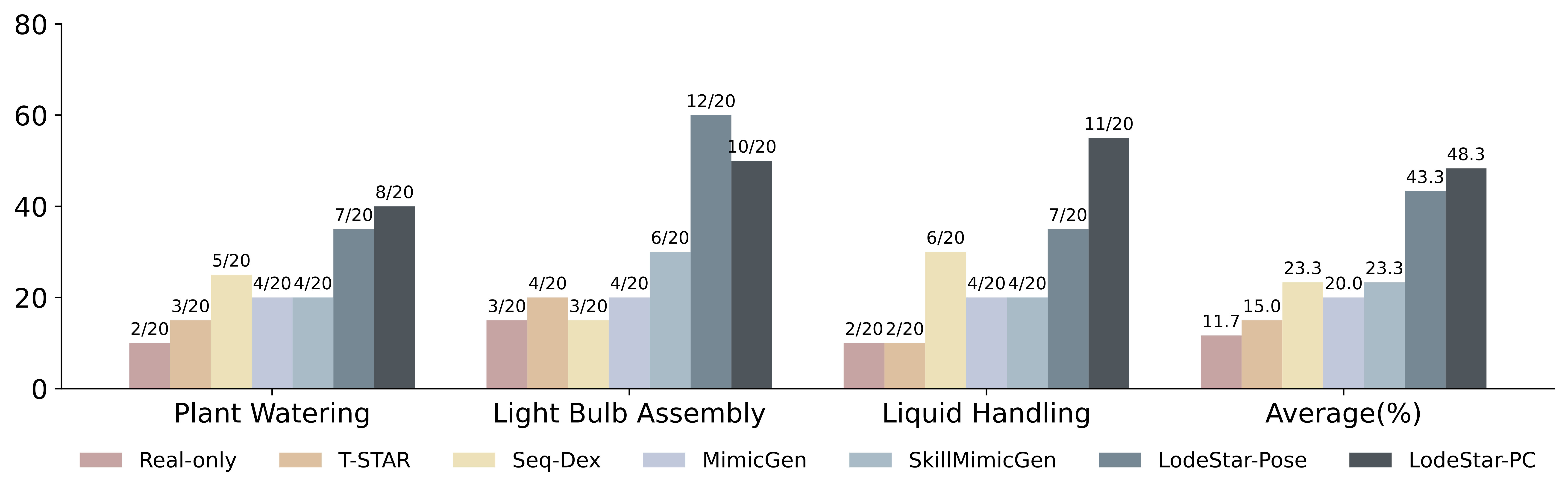Experimental Results