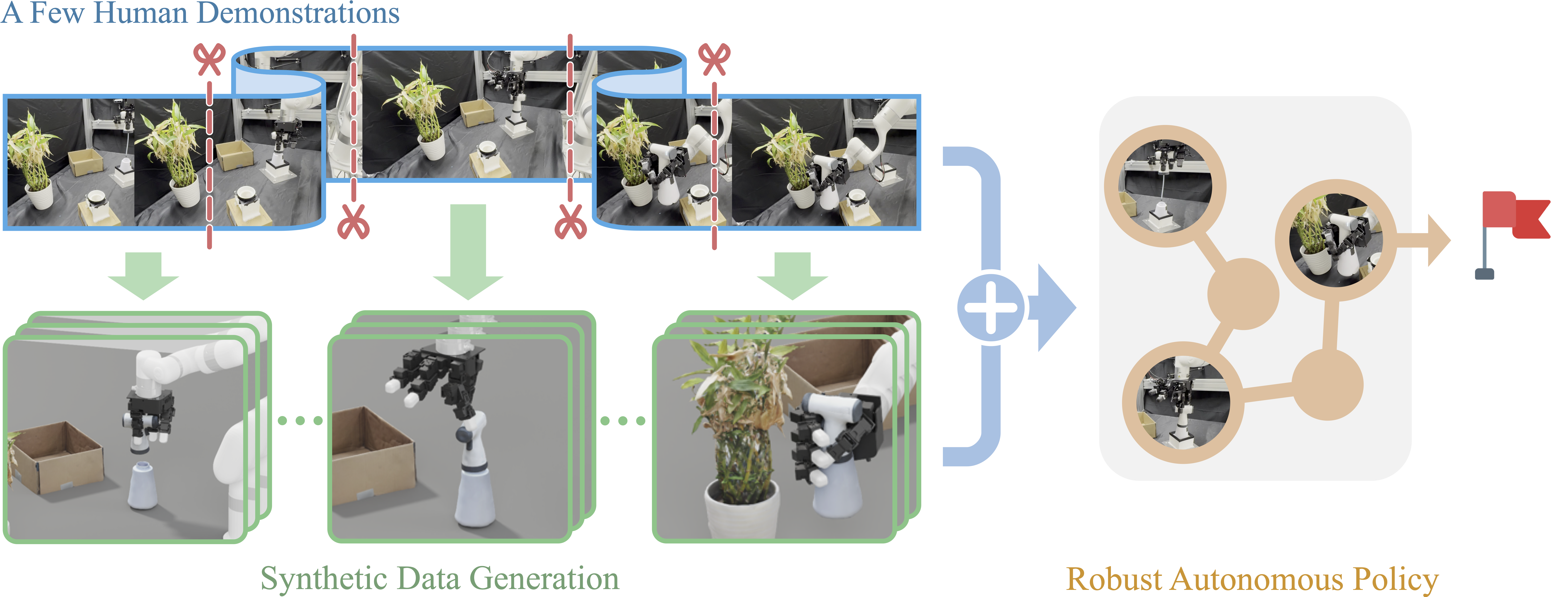 LODESTAR Framework